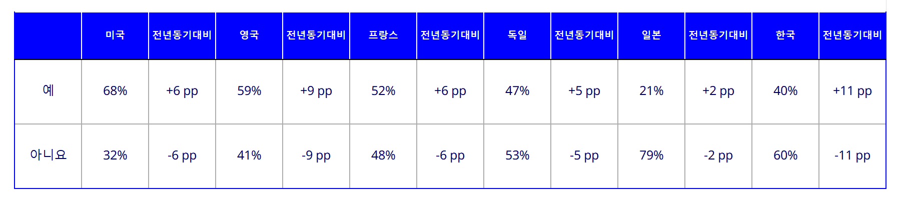 매년 이맘때면, 연말 시즌에 어떤 선물을 할지 미리 생각해두시는 편인가요?