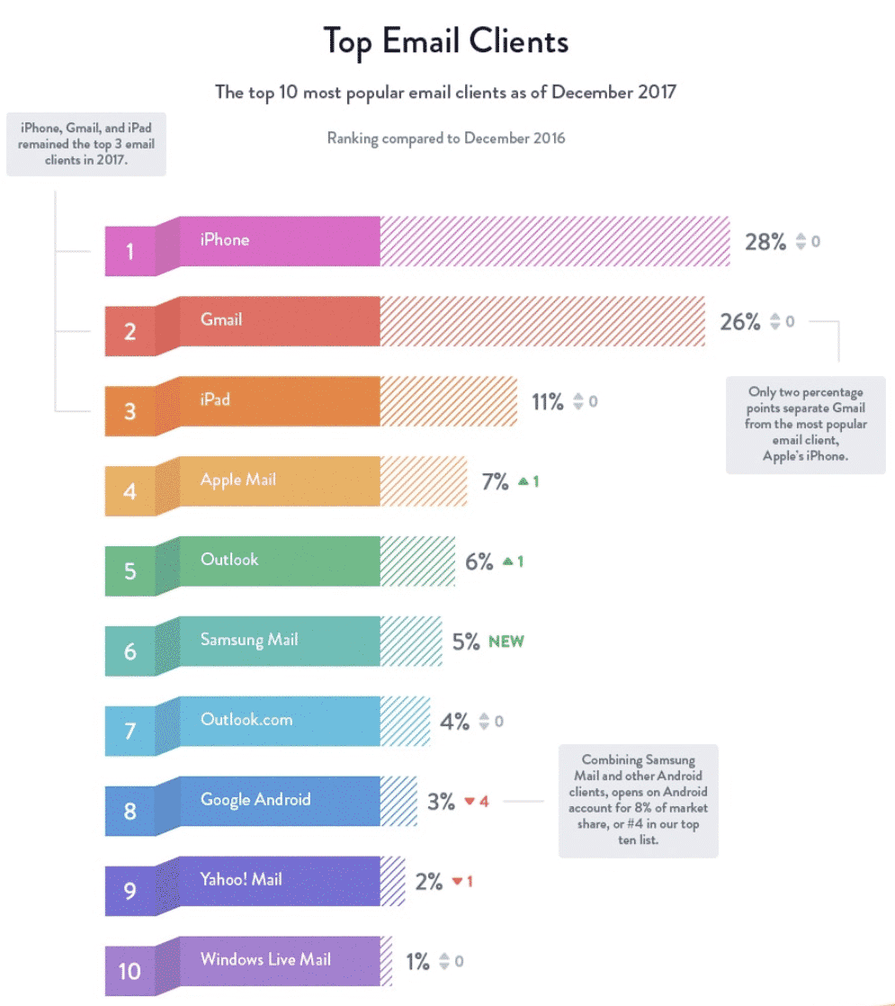 The Average Marketing Email: Open Rate, Click-Through, and ...