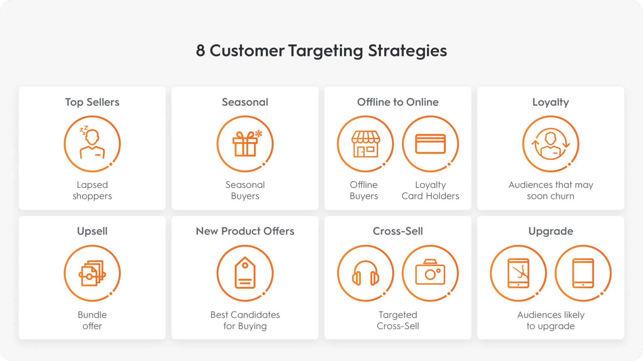 target customer in business plan example