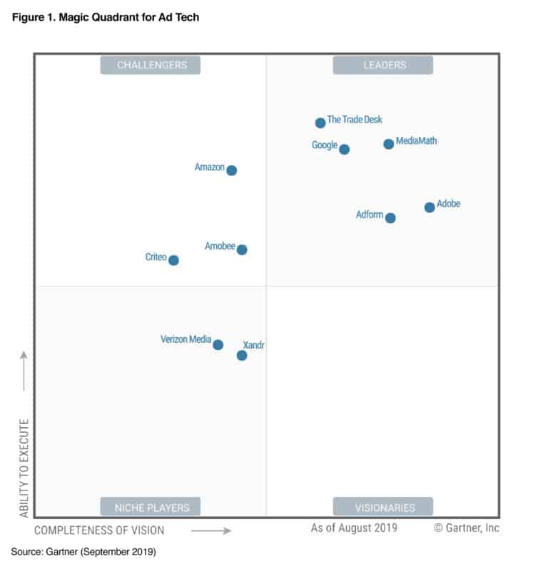 Criteo is Evaluated in the Gartner 2019 Ad Tech Magic Quadrant | Criteo