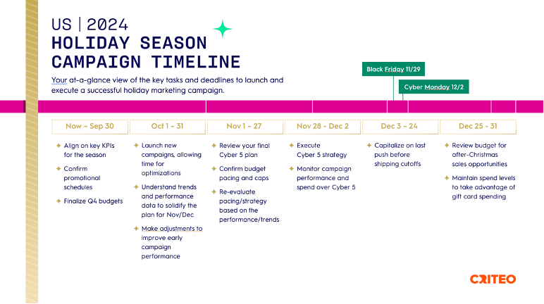 2024 holiday season campaign timeline for the US