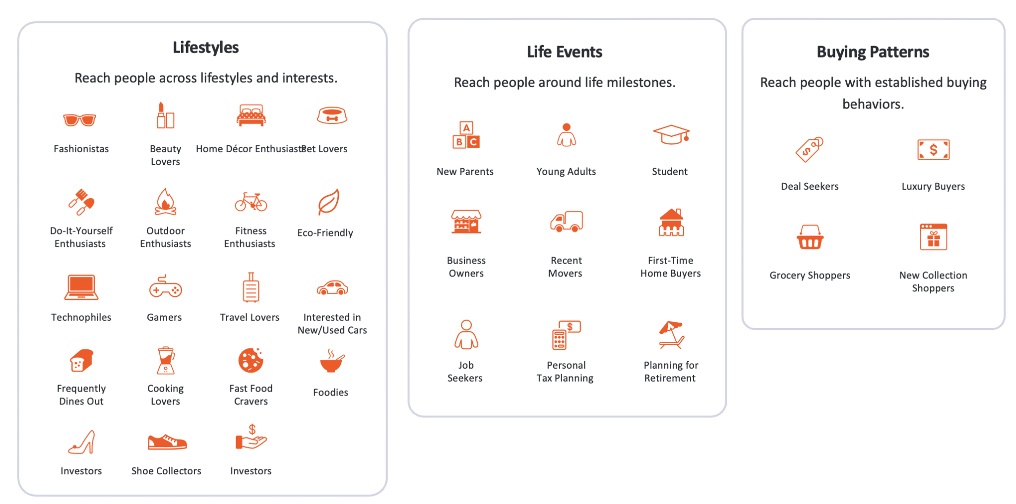 Criteo Behavioral Audiences